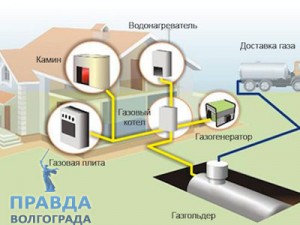 газовое оборудование